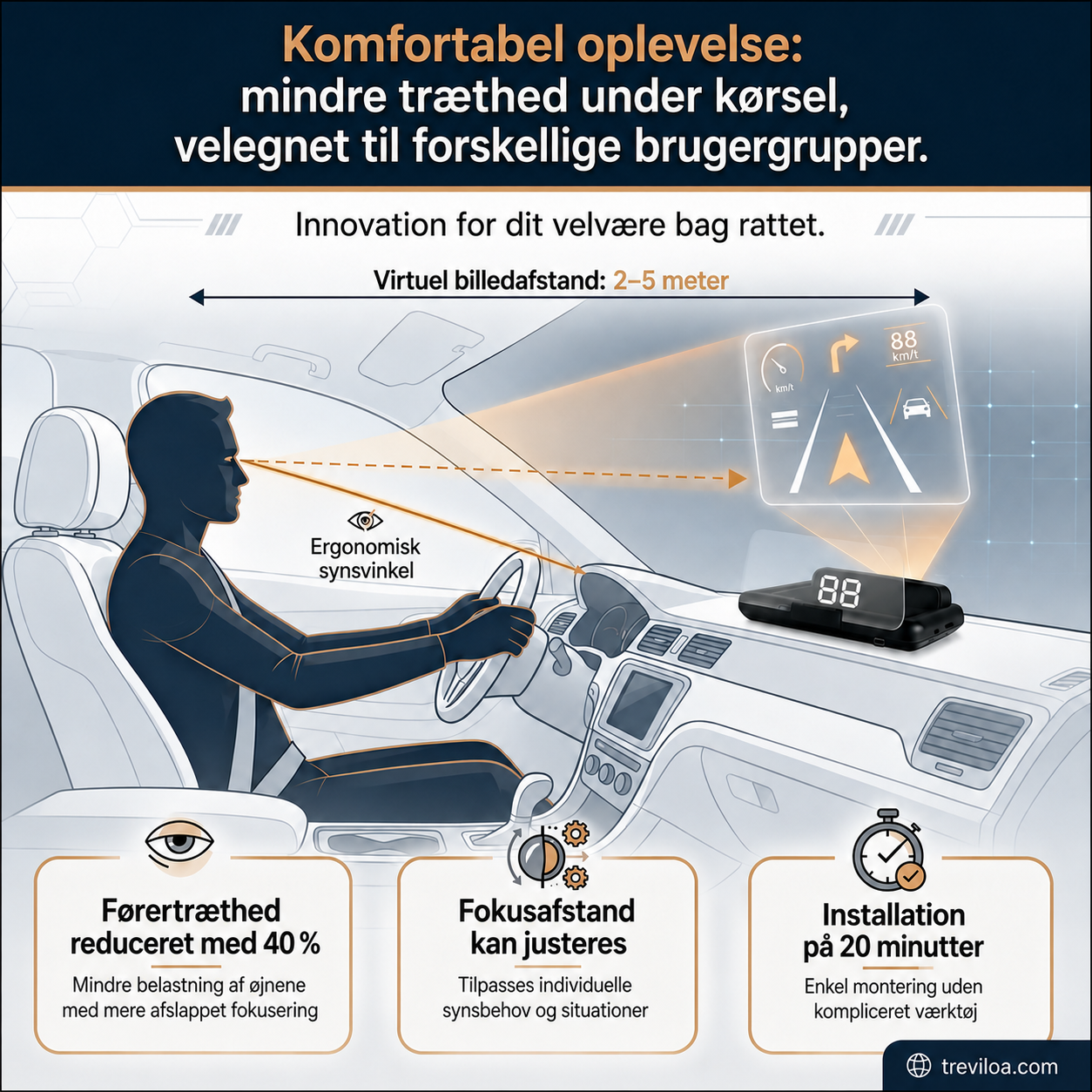 Head-up-display (HUD) Automatisk GPS digital omdrejningstæller