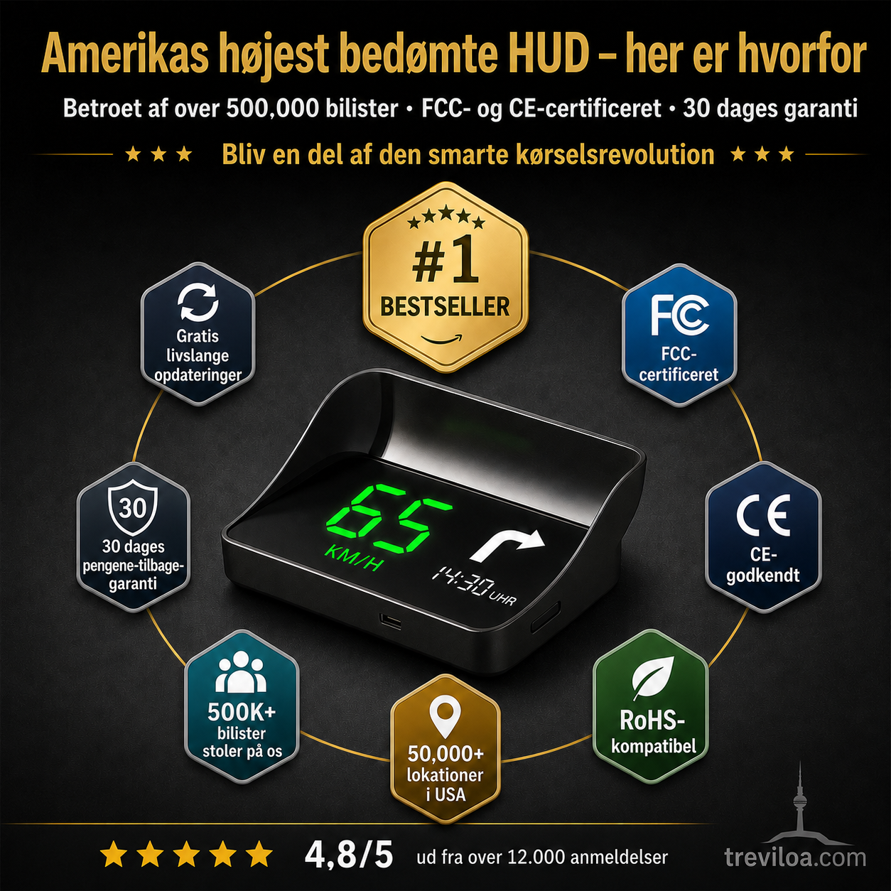 Head-up-display (HUD) Automatisk GPS digital omdrejningstæller