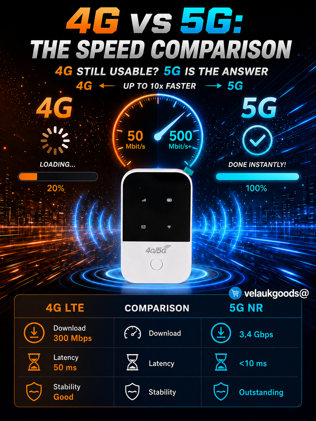 📶[Unlimited 5G] Mobile pocket router