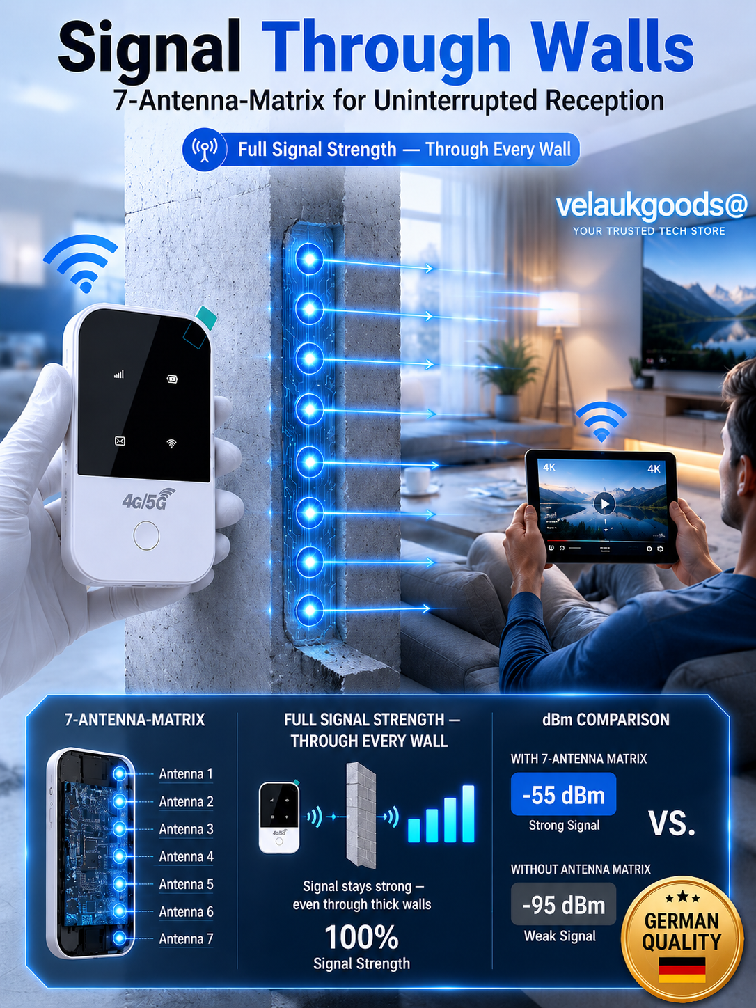 📶[Unlimited 5G] Mobile pocket router