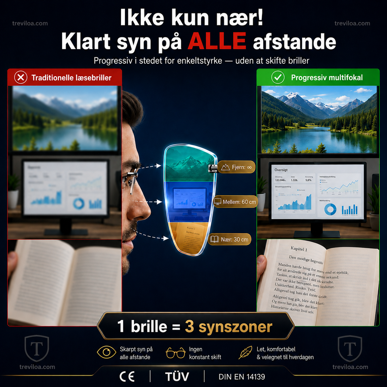 Rammeløse, ultralette læsebriller med diamantslibning